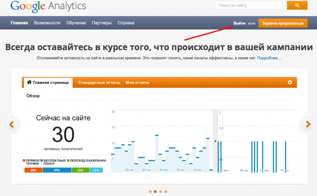 Вход в систему Google Analytics