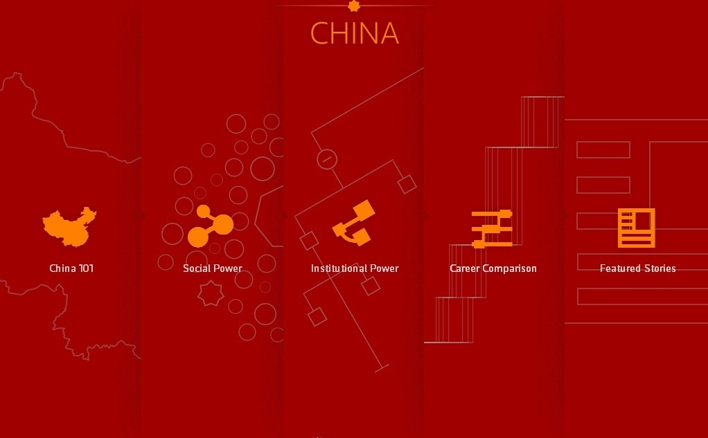 Фрагмент интерфейса сайта Connected China