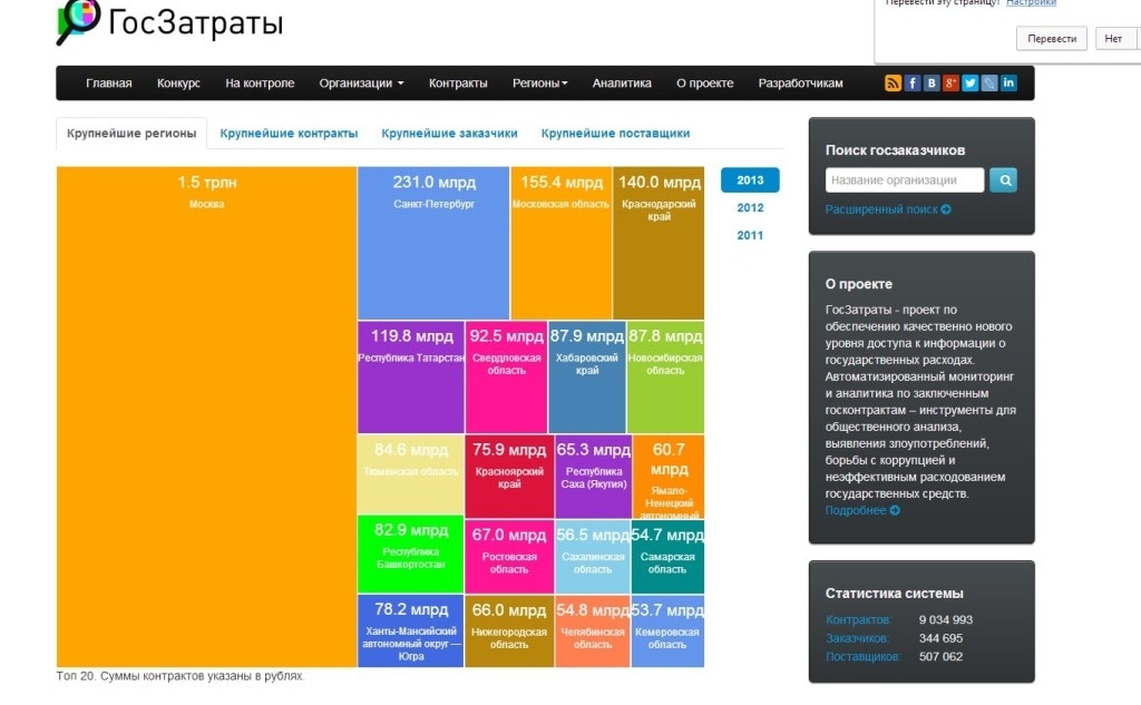 Фрагмент интерфейса сайта ГосЗатраты