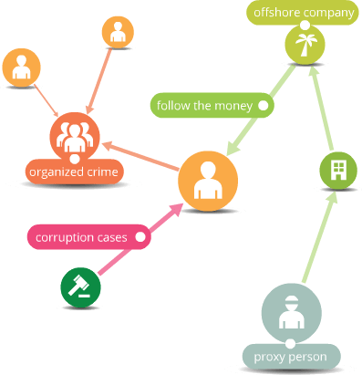 Фрагмент интерфейса VIS