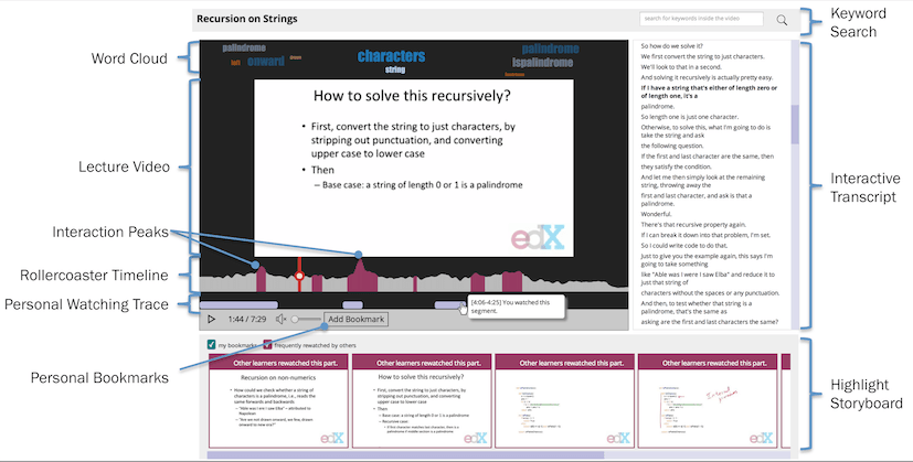 Фрагмент интерфейса плеера «LectureScape».