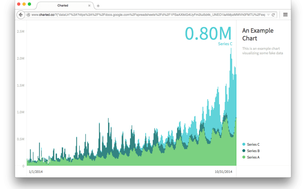 Charted - инструмент для визуализации данных от разработчиков Medium