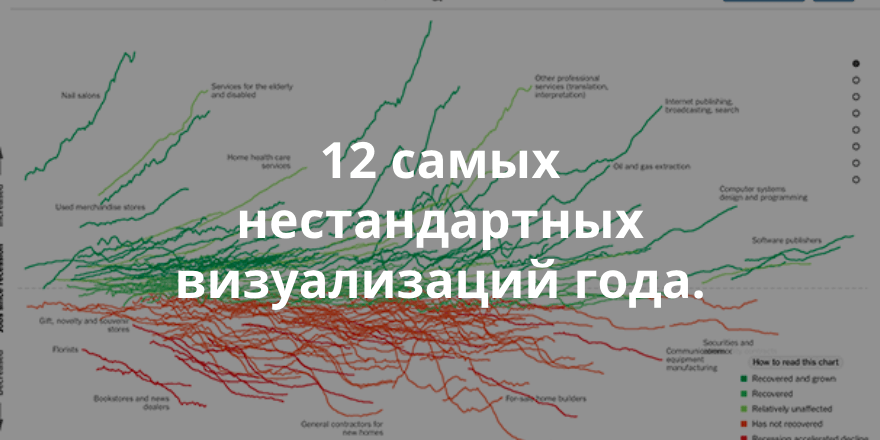 Лучшие проекты в области визуализации данных 2014 года