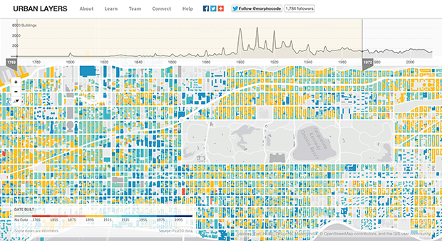 Изображение: Urban Layers