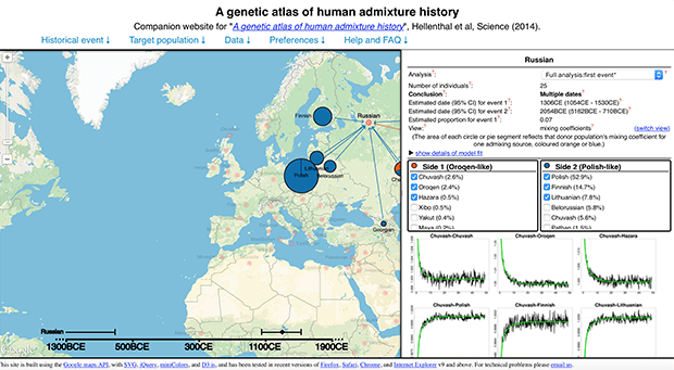 Изображение: A Genetic Atlas of Human Admixture History