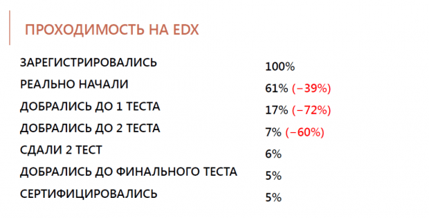Слайд с презентации Ильи Курылёва