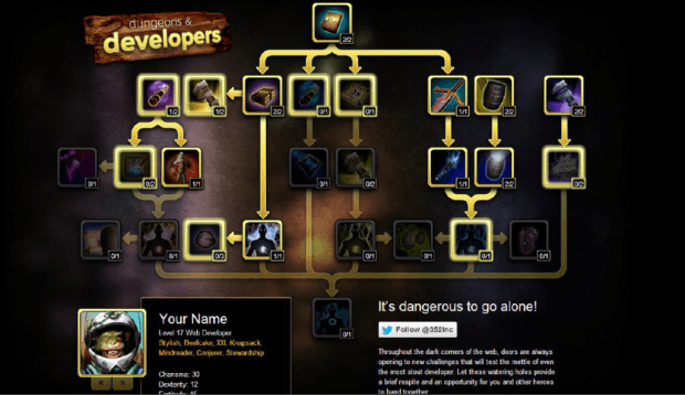 Слайд с презентации Ильи Курылёва