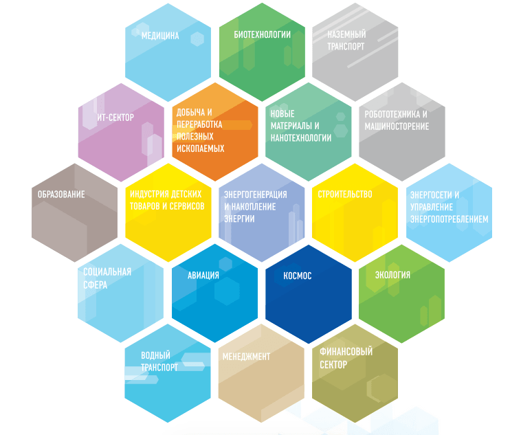 Фрагмент сайта "Атлас новых профессии".