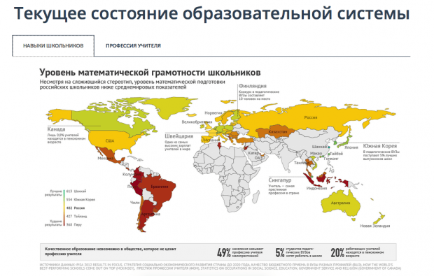 Навыки школьников. Источник: choosetoteach.ru.
