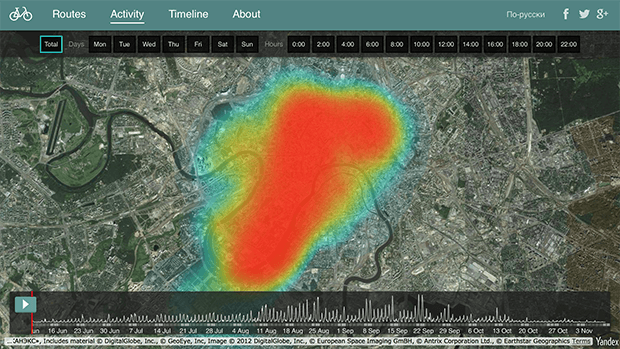 Изображение: getwalk.me/velo