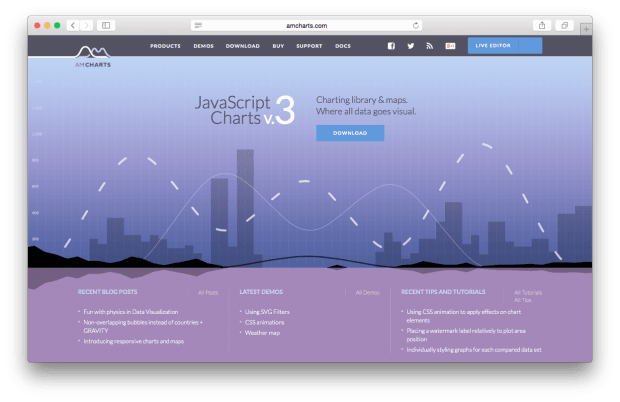 Фрагмент сайта Amcharts.