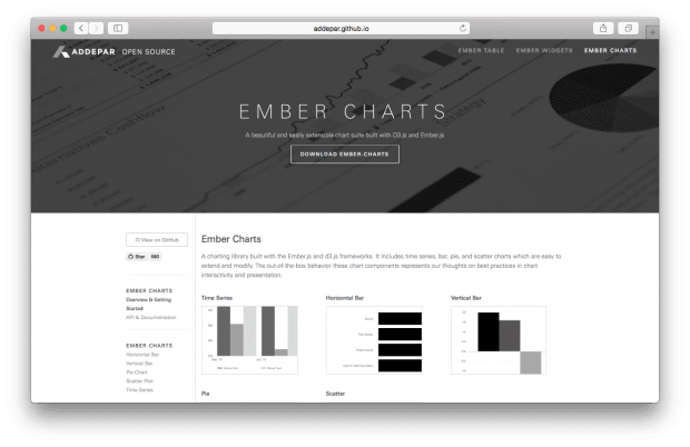 Фрагмент сайта Еmber-charts.