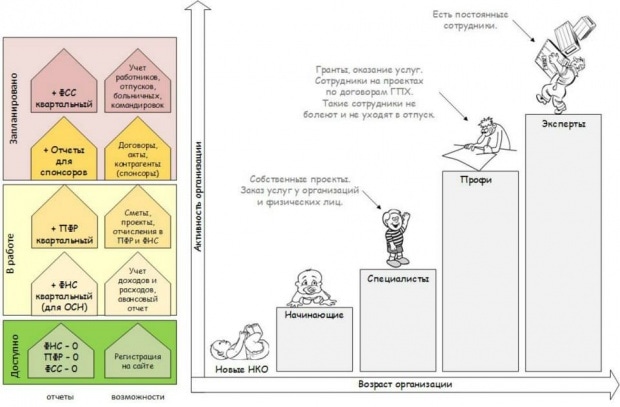Кому и чем будет полезен сервис. Инфографика из официального сообщества на FB.