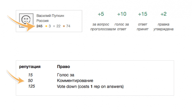 Stack Overflow на русском.