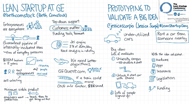 Как использовать тактику "бережливого стартапа" для запуска успешных социальных проектов