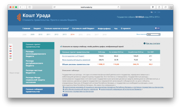 Фрагмент сайта Кошт Урада. Раздел бюджета.
