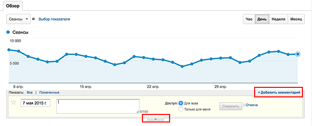 Создание аннотации через отчет. 