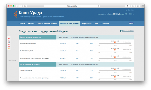 Фрагмент сайта Кошт Урада. Фрагмент сайта Кошт Урада. Раздел предложения своего государственного бюджета.