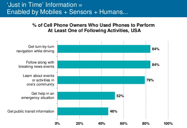 Информация «точно вовремя» = мобильные + сенсоры + люди