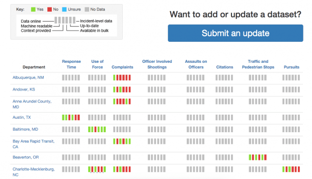 Фрагмент сайта Police Open Data Census.