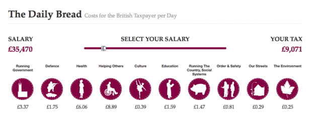 Фрагмент сайта Where Does My Money Go?