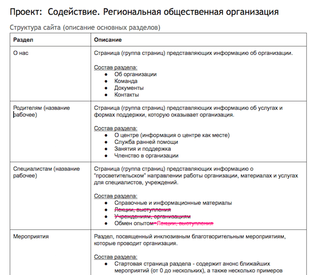 Фрагмент проекта структуры сайта