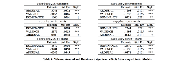 Результаты анализа VAD. Изображение: arxiv.org