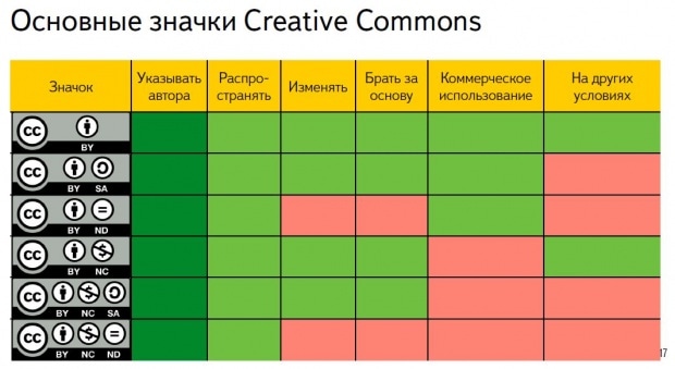 Слайд с презентации Владимира Петухова.