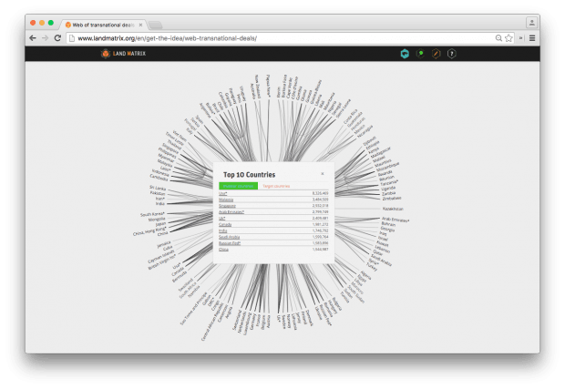 Фрагмент сайта Land Matrix.