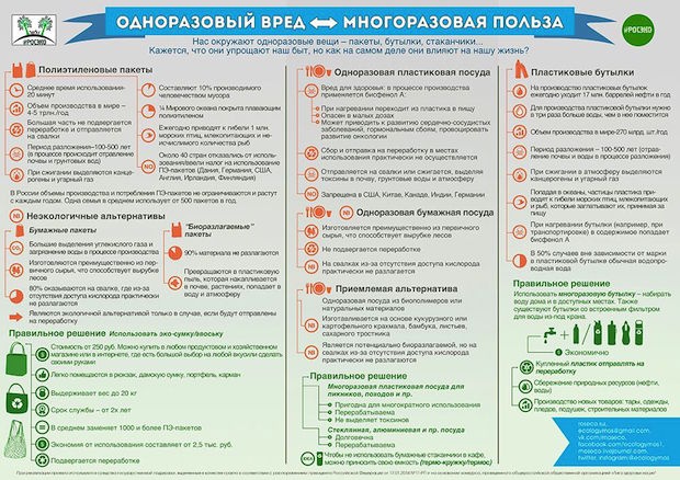 Визуализация сложной информации или большого объема информации