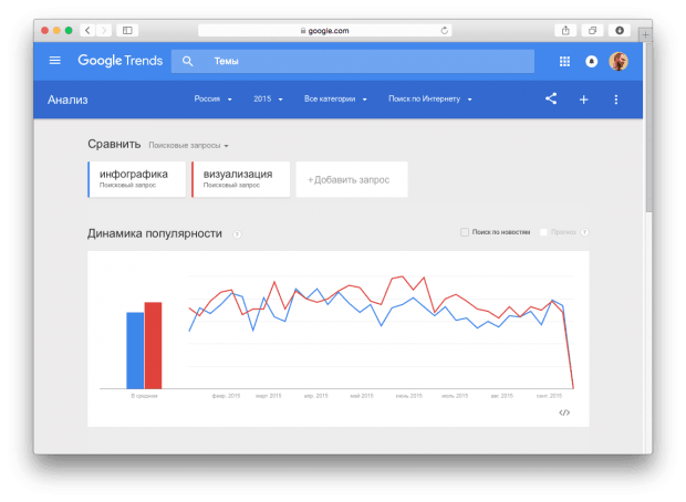 Инструменты для поисковой оптимизации