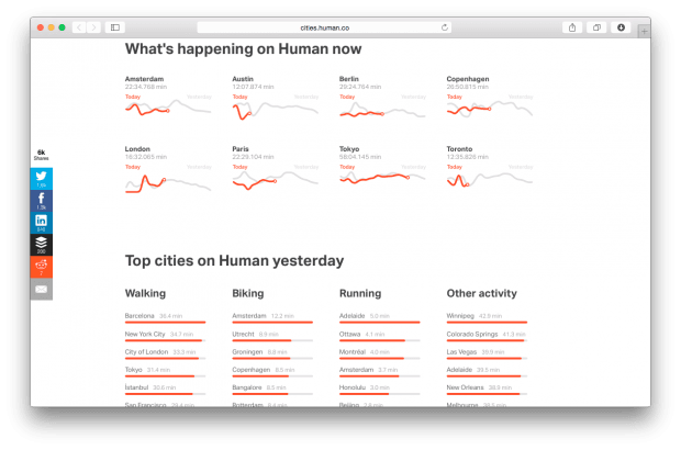 Human Cities: визуализация активности жителей городов мира