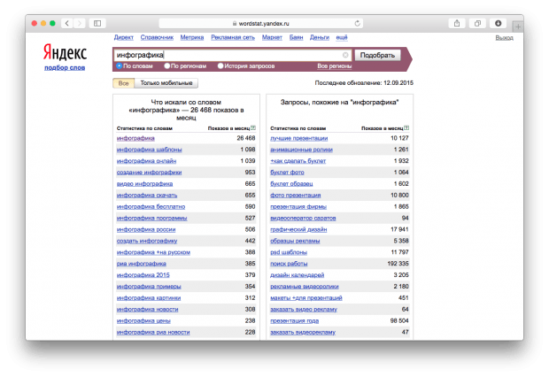 Инструменты для поисковой оптимизации