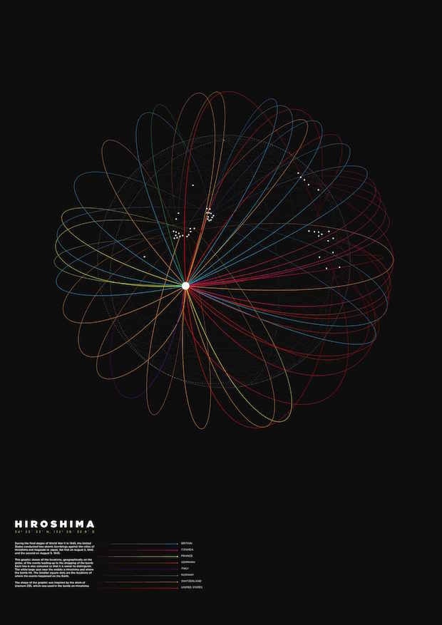 Визуализация трагедии в Хиросиме