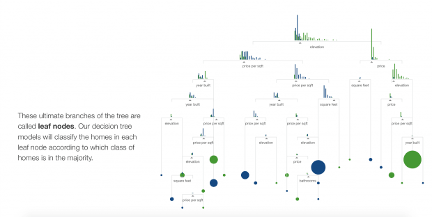 Изображение: r2d3.us