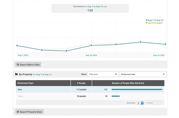 Изображение: kissmetrics.com
