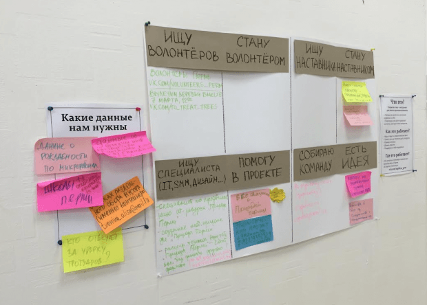 Доска для знакомства активистов между собой. Фото: Иван Печищев.