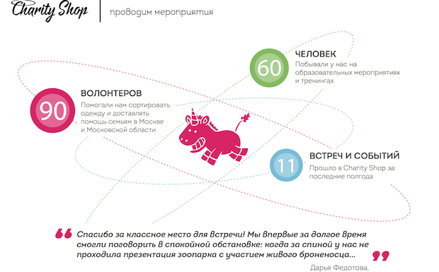 Истории участников проекта «Пасека»: как в студии FLA придумали розового единорога для Charity Shop
