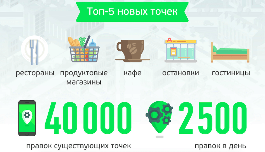 В среднем пользователи вносят 2500 правок в день. Фото: фрагмент инфографики My.com