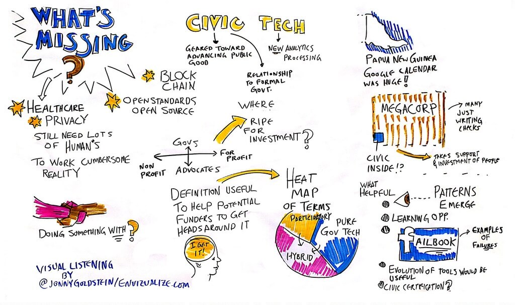 Таксономия гражданских технологий. Фото: Jonny Goldstein.