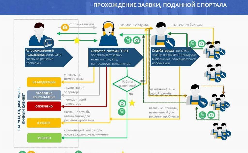 Инфографика из группы "Открытая Пенза"