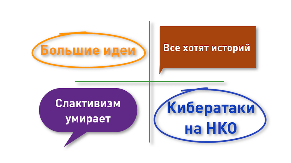 В исследовании приняли участие 44 эксперта из 34 американских некоммерческих организаций, агентств и консалтинговых групп. Эксперты отвечали на вопросы, о вызовах которые стоят перед НКО, о развитии, проектах и идеях на будущее. Фото: Теплица социальных технологий.