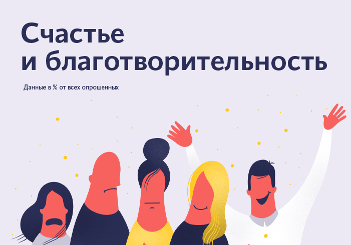Так, среди тех, кто попал в группу «высокий уровень счастья», 57% помогали другим людям за последний год. В категории «низкий уровень счастья» благотворителей только 32%. Фото: иллюстрации к статье предоставлены Благотворительным фондом «Линия жизни».