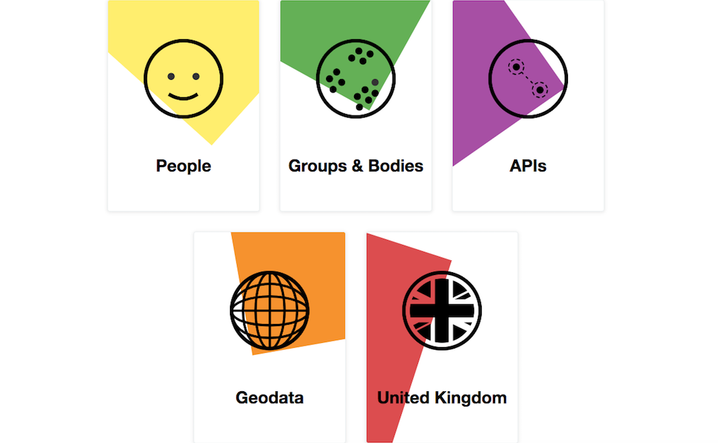 Портал данных запущен проектом mySociety. Фото: фрагмент сайта data.mysociety.org