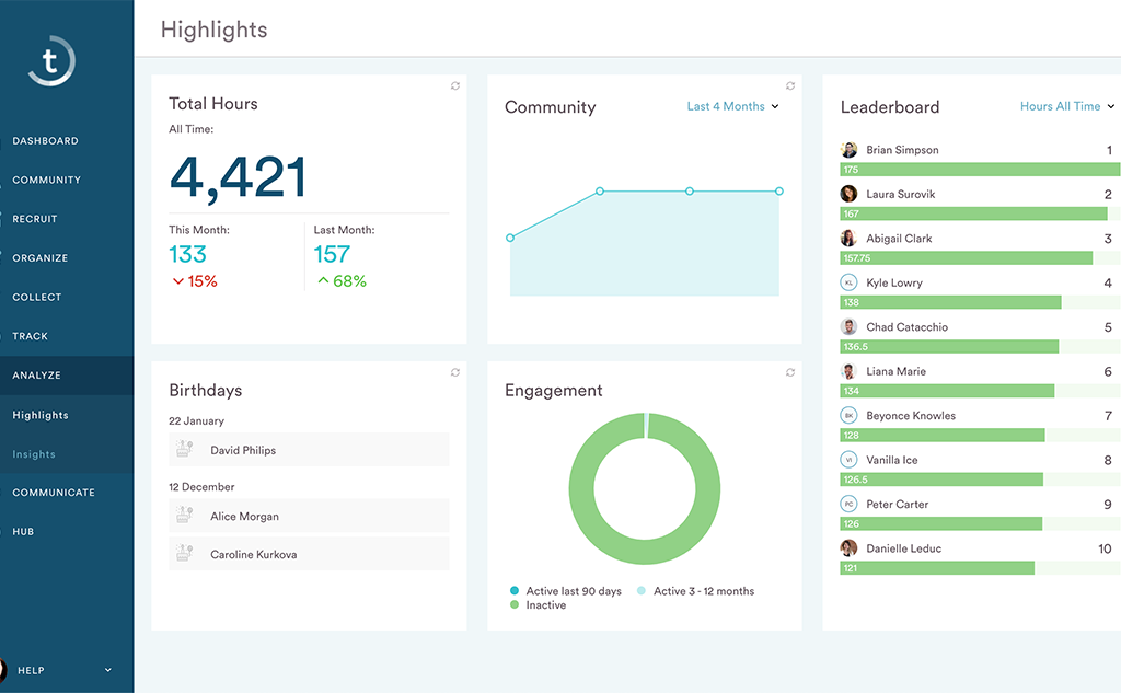 Benevity Goodness Platform. Изображение: benevity.com.
