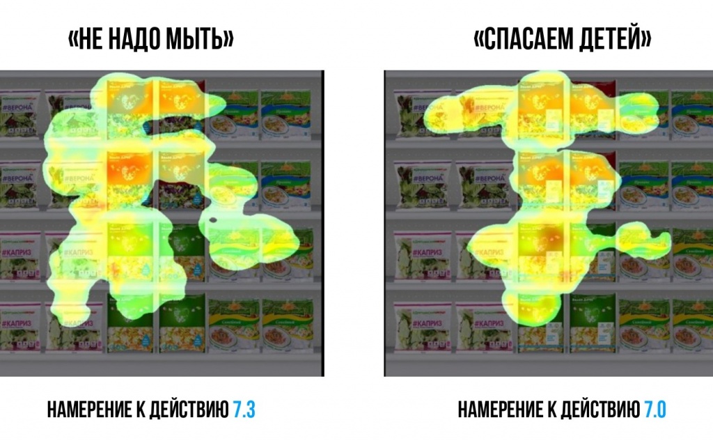 Нейроисследование компании Nielsen для фонда «Линия жизни».