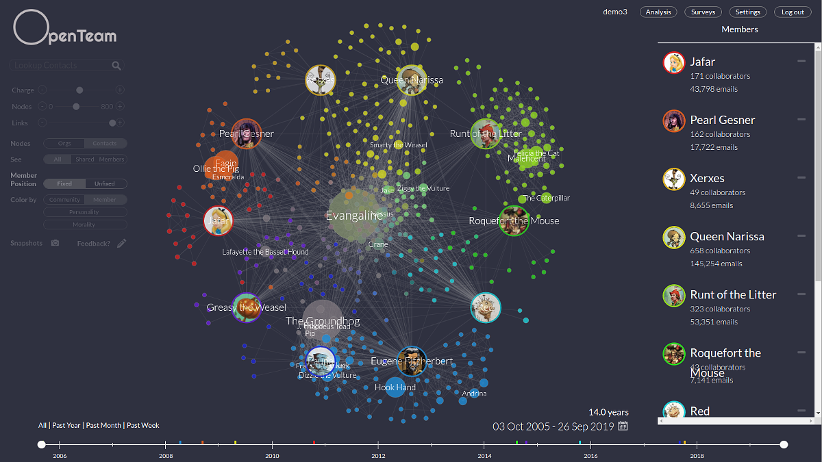 Визуализация связей в группе