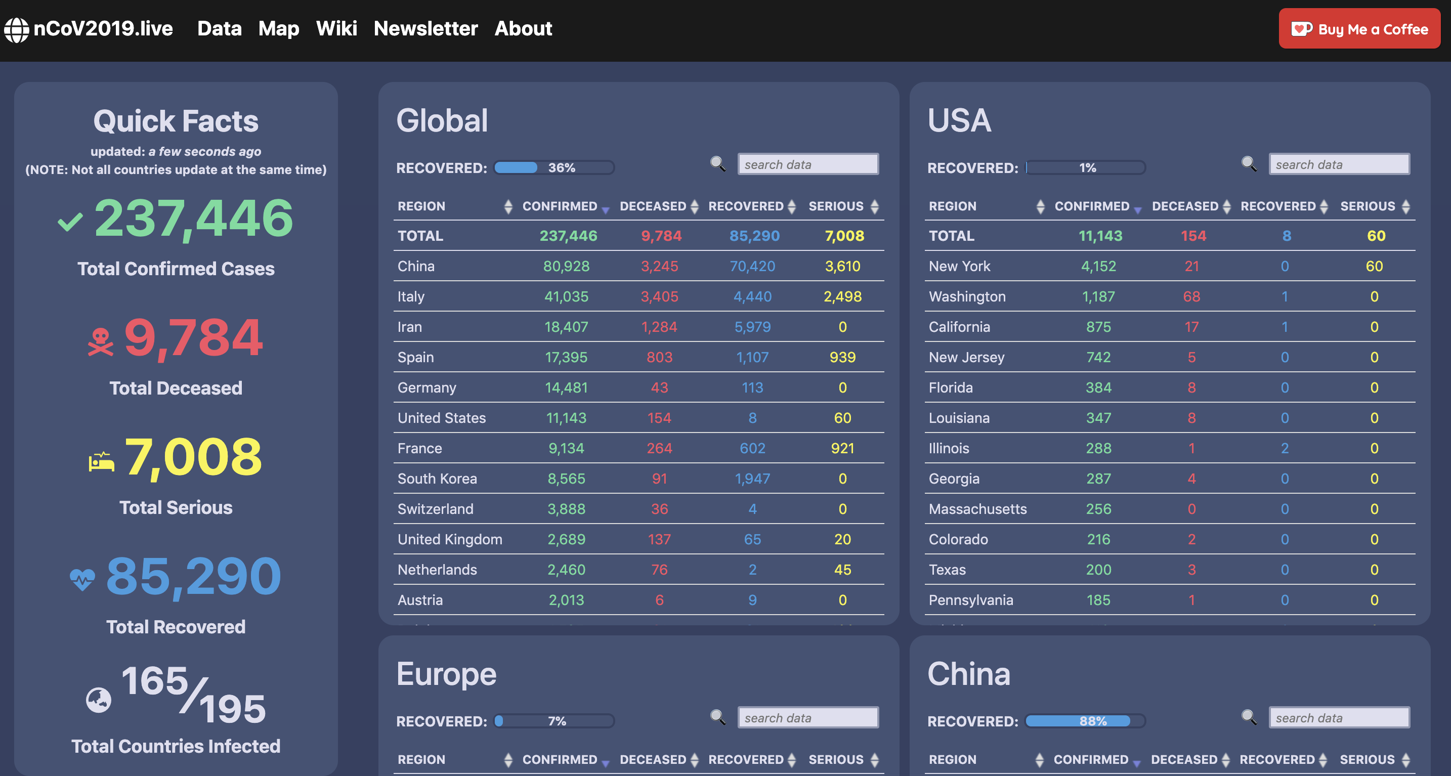 Сайт ncov2019.live. Скриншот с главной страницы сайта.