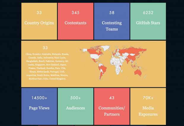 Скриншот с главной страницы хакатона Hack for Wuhan. 