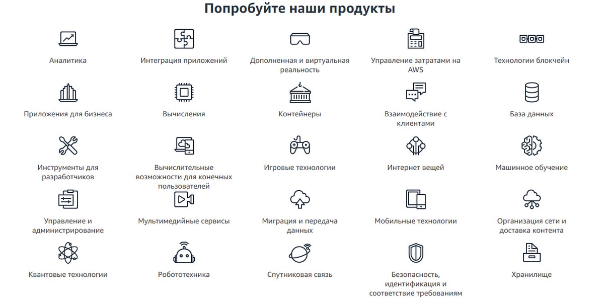 Перечень услуг облачного сервиса Amazon Web Services